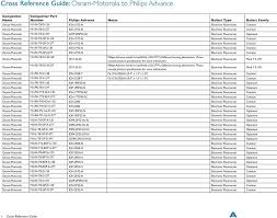 Cross Reference Guide Osram Motorola To Philips Advance