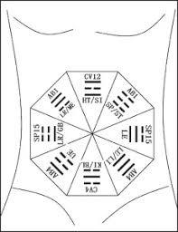 Abdominal Acupuncture And Its Management Of Musculoskeletal