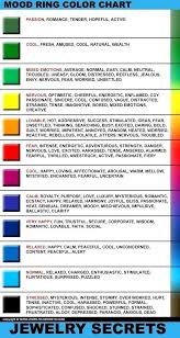 Methodical Mood Jewelry Color Meaning Chart Mood Jewelry