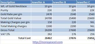 planning to new jewel expert