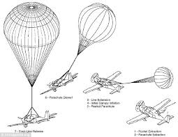 Image result for plane hanging by Parachute