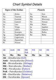 Free Chart Calculator Divine Time Astrology Horoscope