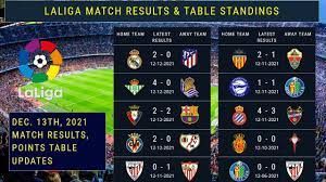 spanish la liga match results table
