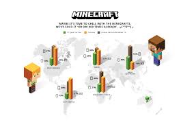 Oct 17, 2021 · it isn't happening, they tried a pocket edition server before and it didn't really work, and hypixel wouldn't be on the featured server list (not a minecraft partner) and it stands to lose out players. Network Hypixel Bedrock Edition Hypixel Minecraft Server And Maps