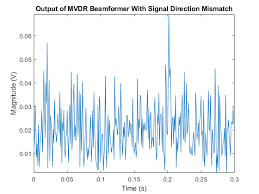 conventional and adaptive beamformers