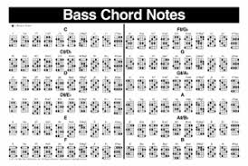 Left Handed Bass Guitar Chord Chart Chart Mel Bay