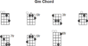 G Minor Mandolin Chord