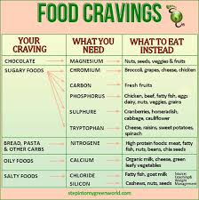 What Your Food Cravings Are Telling You Healthy Munchies