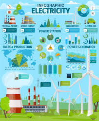 Electricity Generation Vector Infographics Energy Production