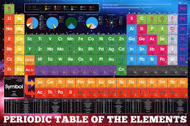 Gb Eye Laminated Periodic Table Of Elements Chemistry Chart Print Poster 24x36