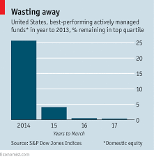 fund managers rarely outperform the