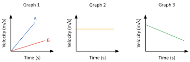 Motion Along A Straight Line Questions