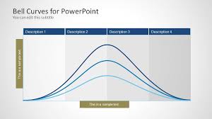 Bell Curve For Powerpoint