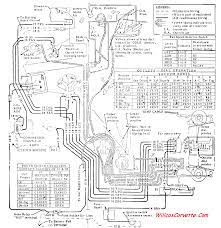 Our technical resource library is loaded with detailed diagrams to assist you in repairing, replacing, or ordering a new part to keep your ac and heating system operating effectively and efficiently. 69 Corvette Wiring Diagram All Wiring Diagrams Build