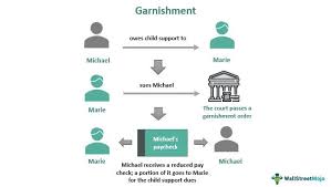 garnishment meaning writ order