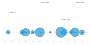 chart templates excel dashboard