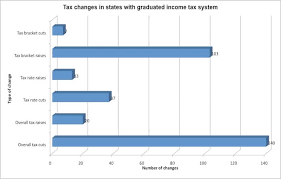 tracking graduated income tax history