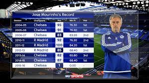 On the 05 may 2021 at 19:00 utc meet chelsea vs real madrid in europe in a game that we all expect to be very interesting. Chelsea Vs Real Madrid Head To Head All Time