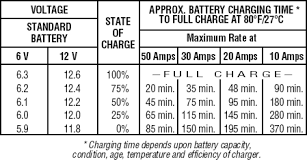 Automotive Battery Voltage Chart Automotive