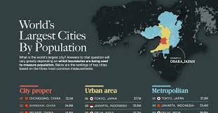 the world s largest cities by potion