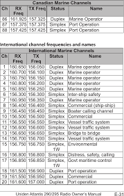 Ut650 Vhf Gmrs Frs Marine Radio Portable User Manual