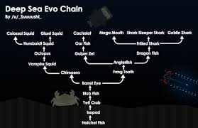 Deep Sea Evolution Chart Deeeepioartworks