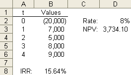 Npv Formula Excel Formulas