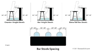 Standard Bar Stool Height Kitchen Marvellous Counter What Is