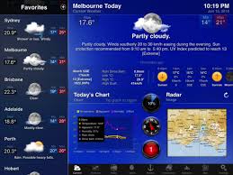Aus Weather For Ipad Hd