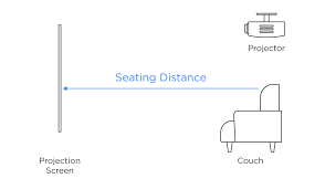 Screen Size Calculator Screen Innovations