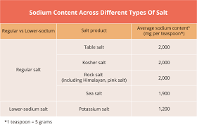 sodium intake try lower sodium salt