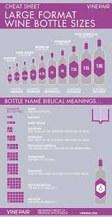 Wine Bottle Size Name Infographic Learn About Large Format