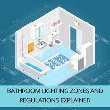 Bathroom Lighting Zones And Regulations