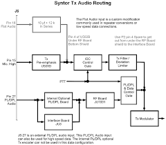 Motorola Syntor Mobile Radio Models