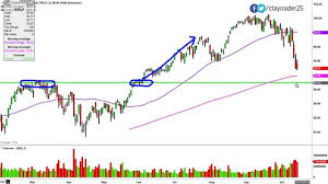 Powershares Qqq Qqq Stock Chart Technical Analysis For 10 14 14