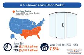 U S Shower Glass Door Market Drivers