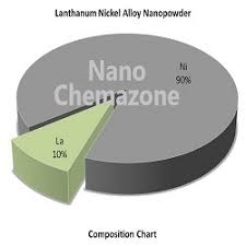 Lanthanum Nickel Alloy Nanopowder Aritech Chemazone