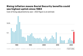 social security payments could rise