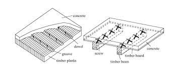 timber concrete composite systems