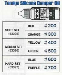 Silicone Oil Guide General Rc Msuk Rc Forum