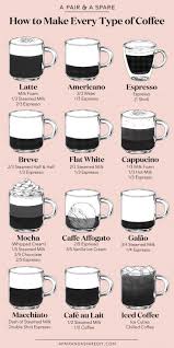 An Illustrated Guide To Making Every Type Of Coffee Coffee