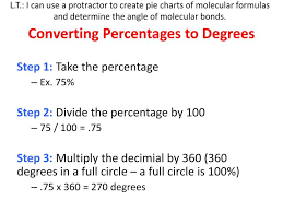 Ppt Converting Percentages To Degrees Powerpoint