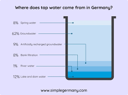 can you drink tap water in germany
