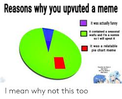 Reasons Why You Upvuted A Meme It Was Actually Funny It