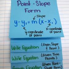 Point Slope Form Foldable Math Love