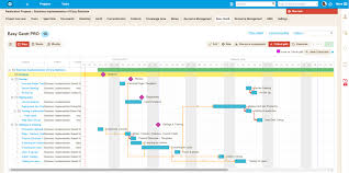 Drawing Gantt Charts And Project Management On Linux Redmine
