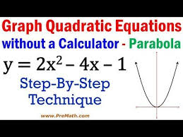 Graph Quadratic Equations Without A