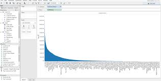 Pareto Charts In Tableau The Information Lab