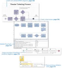 12 Creating And Validating Process Diagrams Microsoft Visio
