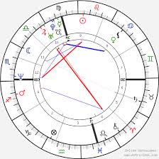 Edward Norton Birth Chart Horoscope Date Of Birth Astro